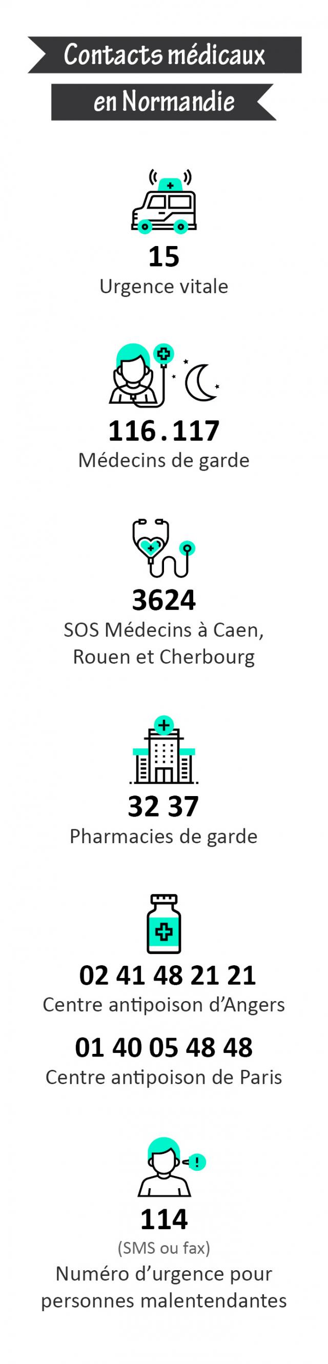 Les Contacts Medicaux En Normandie