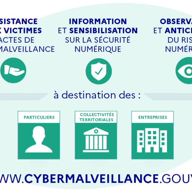 Banniere Institutionnelle Cybermalveillance