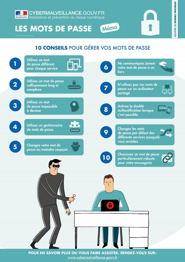 Memos Conseils Numeriques