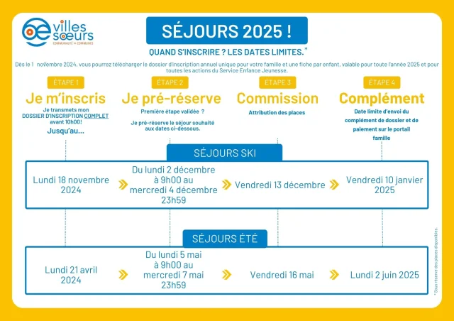 Sejours 2025 Quand Sinscrire